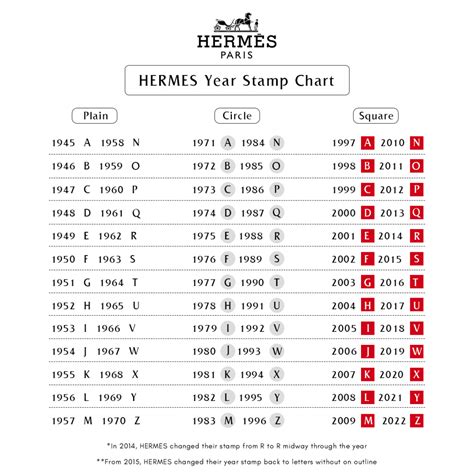 hermes year stamp - Hermes blind stamp chart.